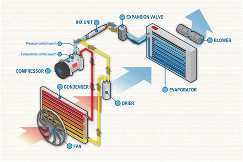 car heat only works when driving how does the engine's operation affect the car's heating system?