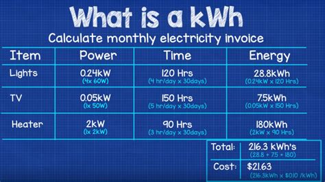 how many car batteries to power a house