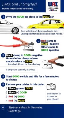 What Color Goes On First When Jumping a Car? A Surprising Dive into Automotive Jumpstarts and Unrelated Curiosities