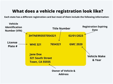 what do i need to register my car in nebraska and why does this affect the environment?